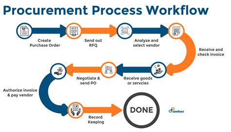 Lab-Potcher sourcing|lab purchasing process.